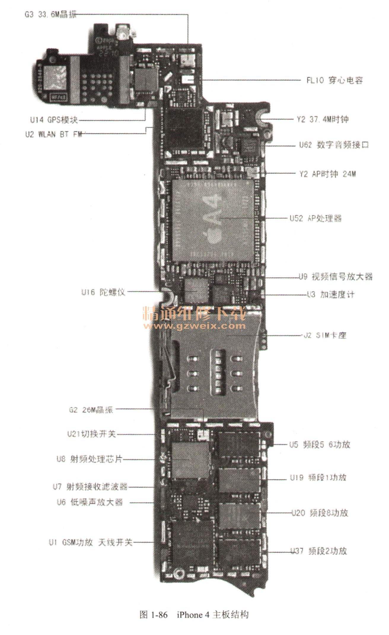 苹果4s手机结构苹果4s手机系统升级-第1张图片-太平洋在线下载