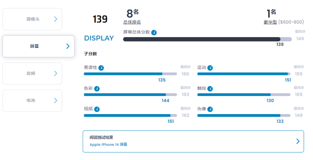 苹果手机测评分iphone手机型号排名-第4张图片-太平洋在线下载