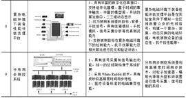 wlan信号分析苹果版:成都坤恒顺维科技股份有限公司2022年度报告摘要