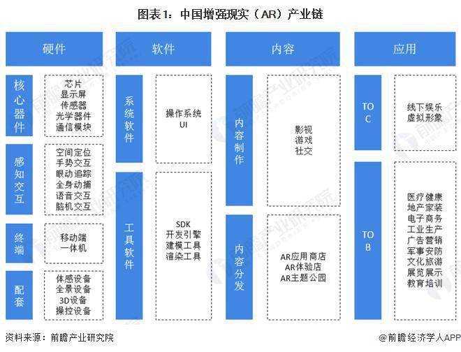 雷鸟手机:2023 年中国增强现实（AR）市场现状分析 Nreal 与雷鸟创新合计市场份额超 60%