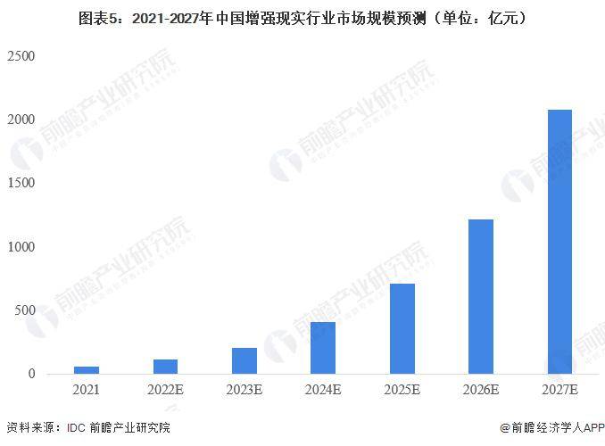 雷鸟手机:2023 年中国增强现实（AR）市场现状分析 Nreal 与雷鸟创新合计市场份额超 60%-第4张图片-太平洋在线下载